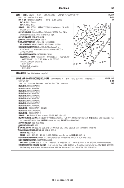 LANETT RGNL - Airport Diagram