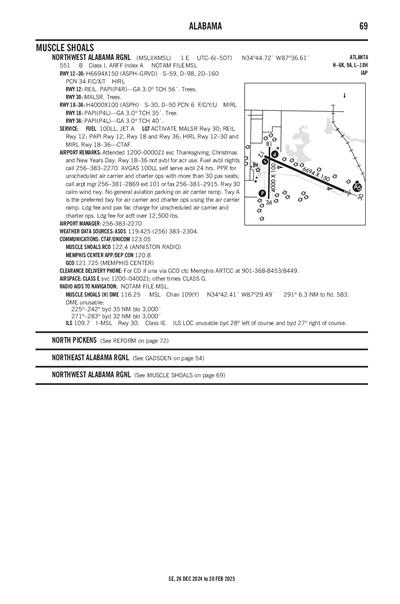 NORTHWEST ALABAMA RGNL - Airport Diagram