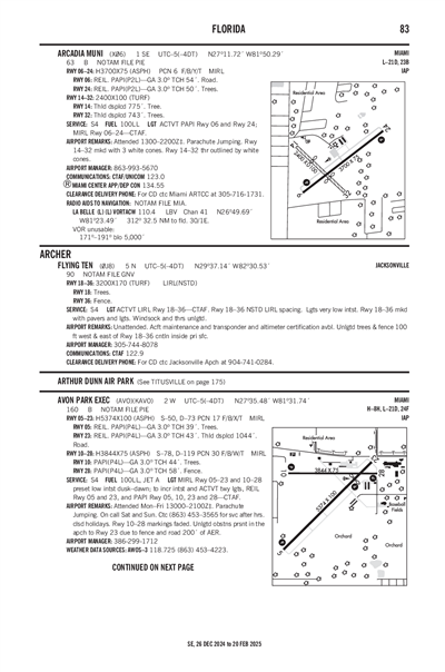 FLYING TEN - Airport Diagram