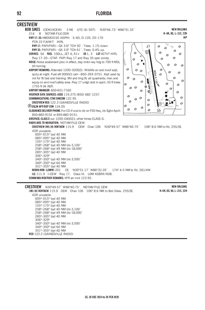 BOB SIKES - Airport Diagram