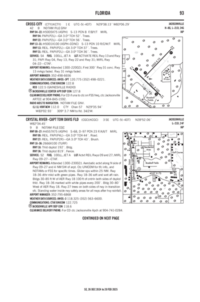 CRYSTAL RIVER-CAPT TOM DAVIS FLD - Airport Diagram