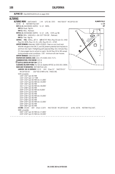 ALTURAS MUNI - Airport Diagram