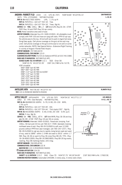 ANGWIN-PARRETT FLD - Airport Diagram