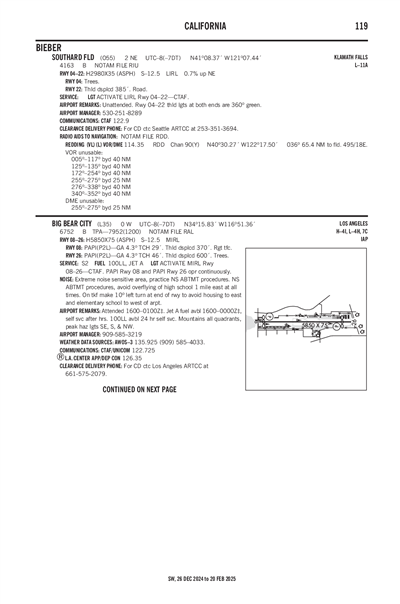 SOUTHARD FLD - Airport Diagram