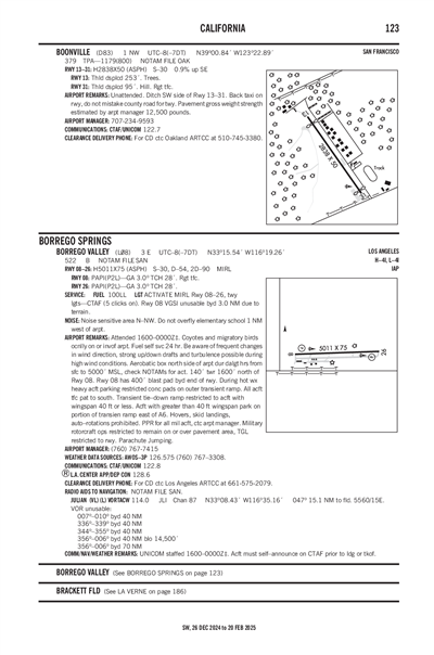 BOONVILLE - Airport Diagram