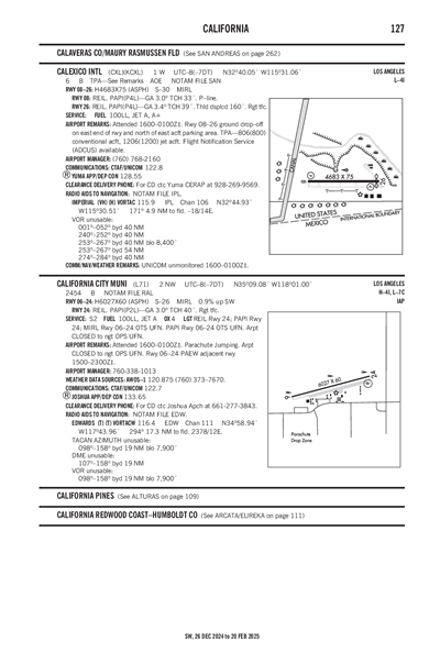 CALIFORNIA CITY MUNI - Airport Diagram