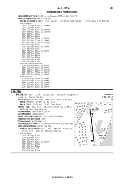 ROGERS FLD - Airport Diagram