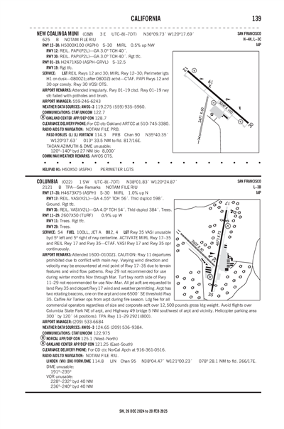 NEW COALINGA MUNI - Airport Diagram