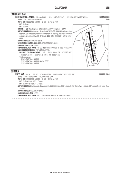 KNEELAND - Airport Diagram