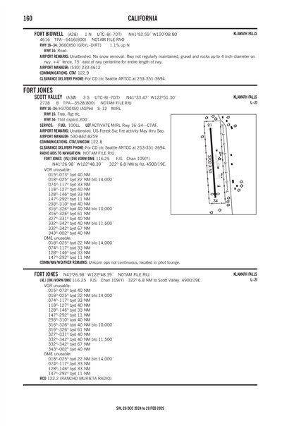 FORT BIDWELL - Airport Diagram