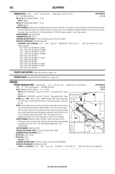 FRANKLIN FLD - Airport Diagram