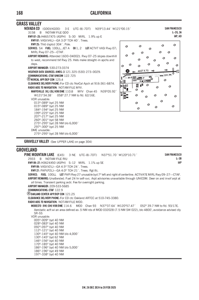 PINE MOUNTAIN LAKE - Airport Diagram