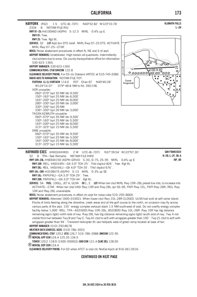 HAYFORK - Airport Diagram