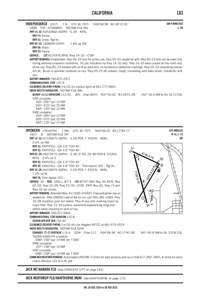 INYOKERN - Airport Diagram