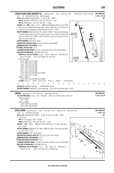 LINCOLN RGNL/KARL HARDER FLD - Airport Diagram