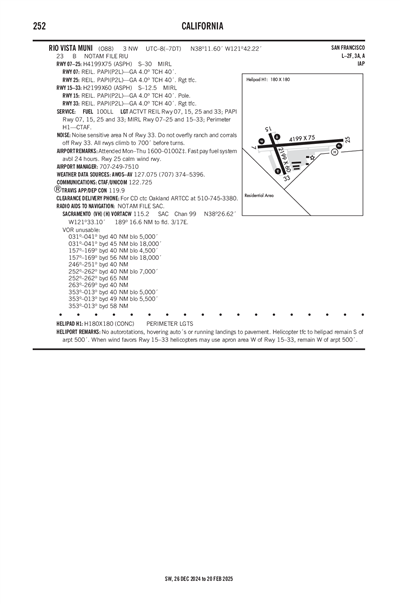 RIO VISTA MUNI - Airport Diagram