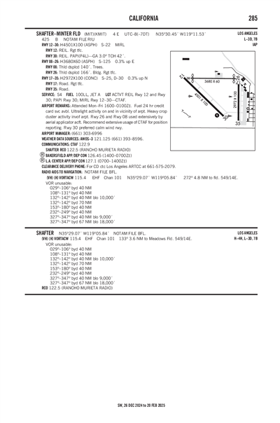 SHAFTER-MINTER FLD - Airport Diagram