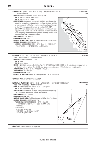 SHOSHONE - Airport Diagram