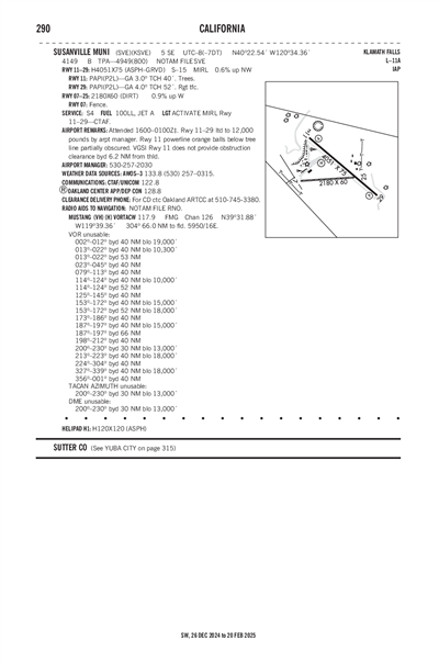 SUSANVILLE MUNI - Airport Diagram