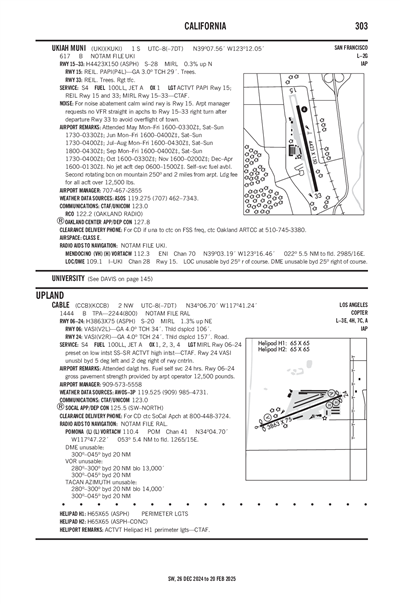 CABLE - Airport Diagram