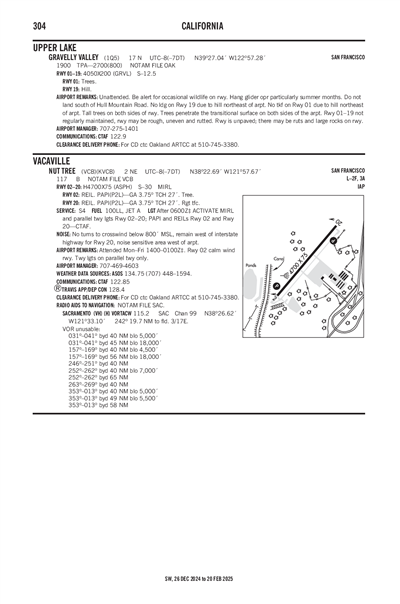 GRAVELLY VALLEY - Airport Diagram