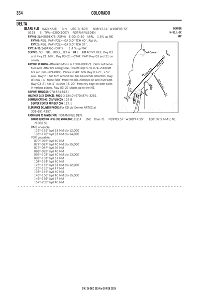 BLAKE FLD - Airport Diagram