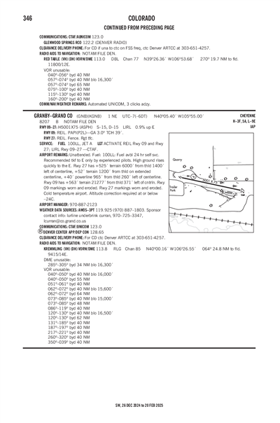 GRANBY-GRAND COUNTY - Airport Diagram