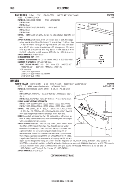 YAMPA VALLEY - Airport Diagram