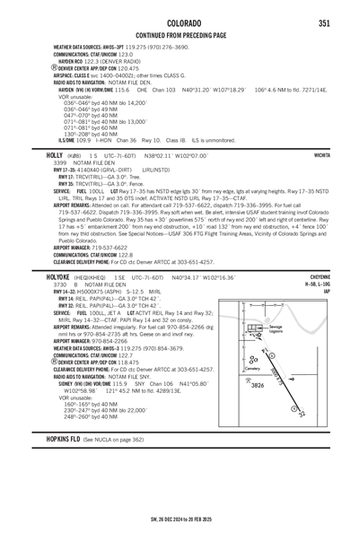 HOLYOKE - Airport Diagram