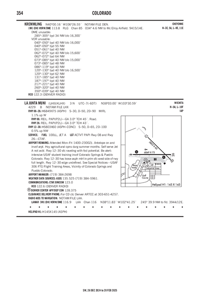 LA JUNTA MUNI - Airport Diagram