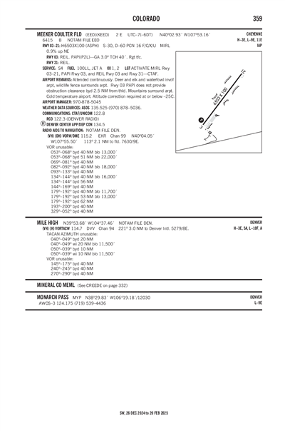 MEEKER COULTER FLD - Airport Diagram