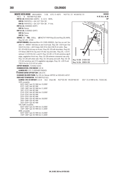 MONTE VISTA MUNI - Airport Diagram