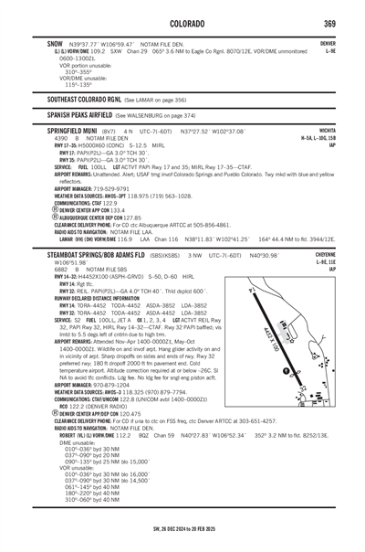 SPRINGFIELD MUNI - Airport Diagram