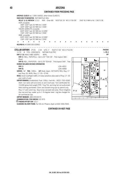 STELLAR AIRPARK - Airport Diagram