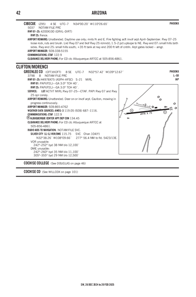 GREENLEE COUNTY - Airport Diagram