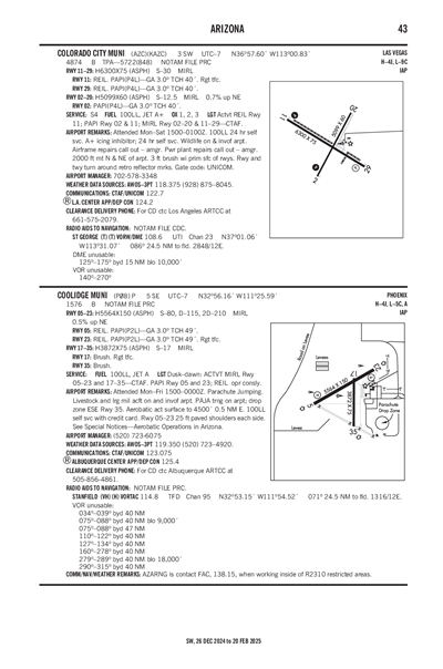 COOLIDGE MUNI - Airport Diagram