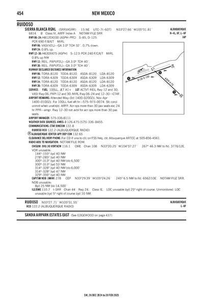 SIERRA BLANCA RGNL - Airport Diagram