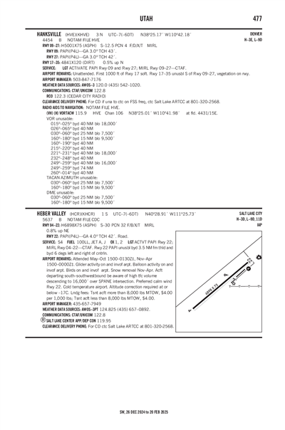 HANKSVILLE - Airport Diagram