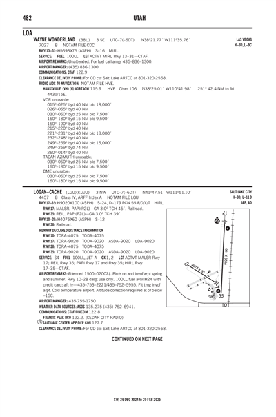 WAYNE WONDERLAND - Airport Diagram