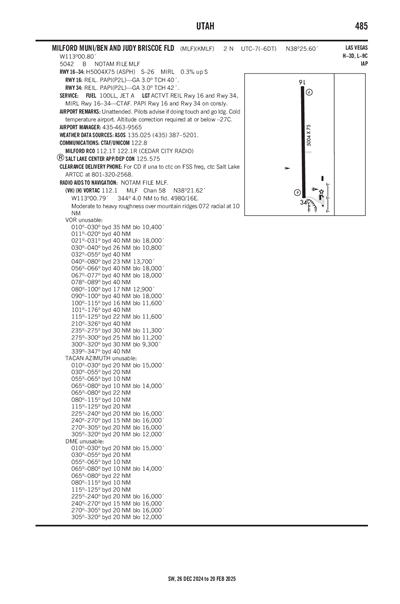 MILFORD MUNI/BEN AND JUDY BRISCOE FLD - Airport Diagram