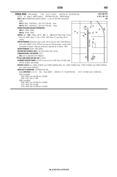 VERNAL RGNL - Airport Diagram