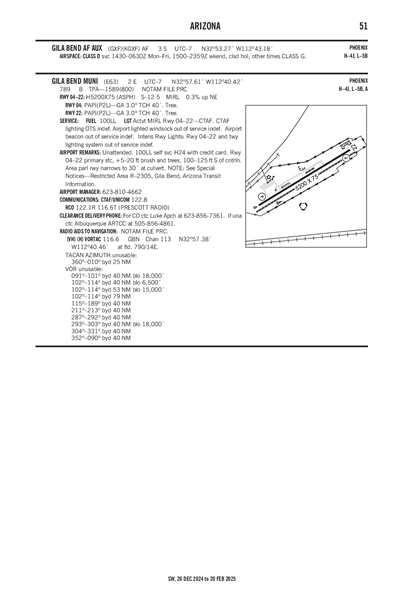 GILA BEND AF AUX - Airport Diagram