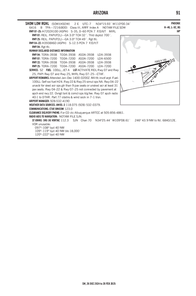 SHOW LOW RGNL - Airport Diagram