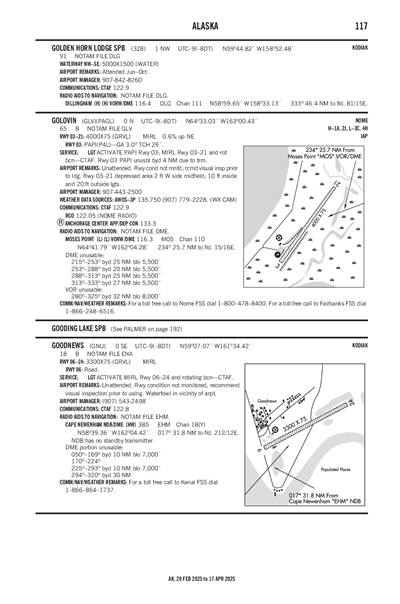 GOLOVIN - Airport Diagram