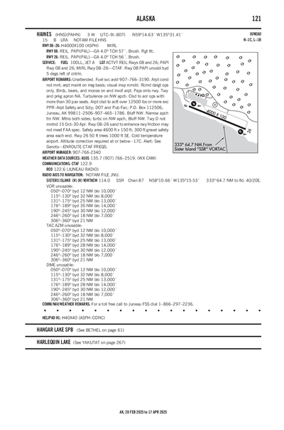 HAINES - Airport Diagram