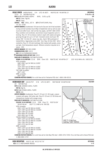 HEALY RIVER - Airport Diagram