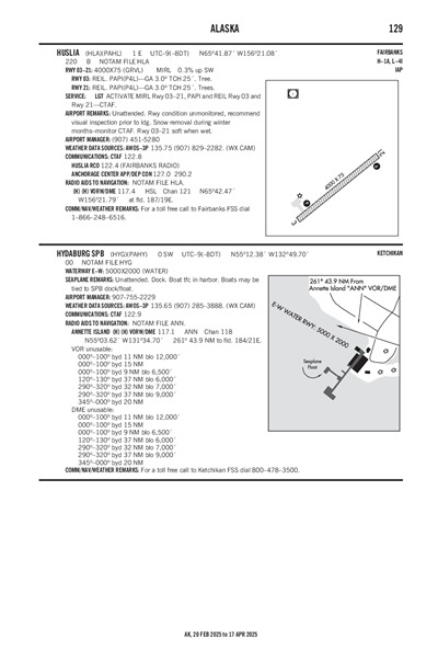 HYDABURG - Airport Diagram