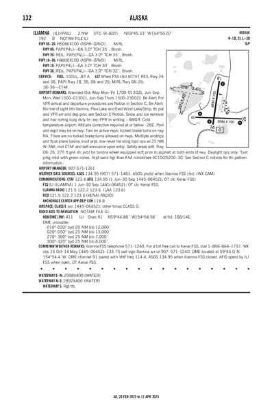 ILIAMNA - Airport Diagram