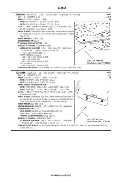 KOLIGANEK - Airport Diagram