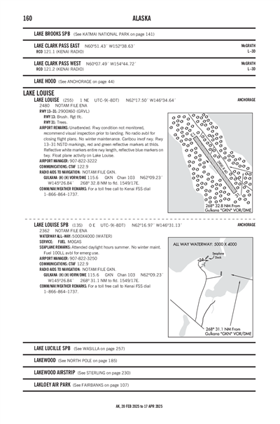 LAKE LOUISE - Airport Diagram